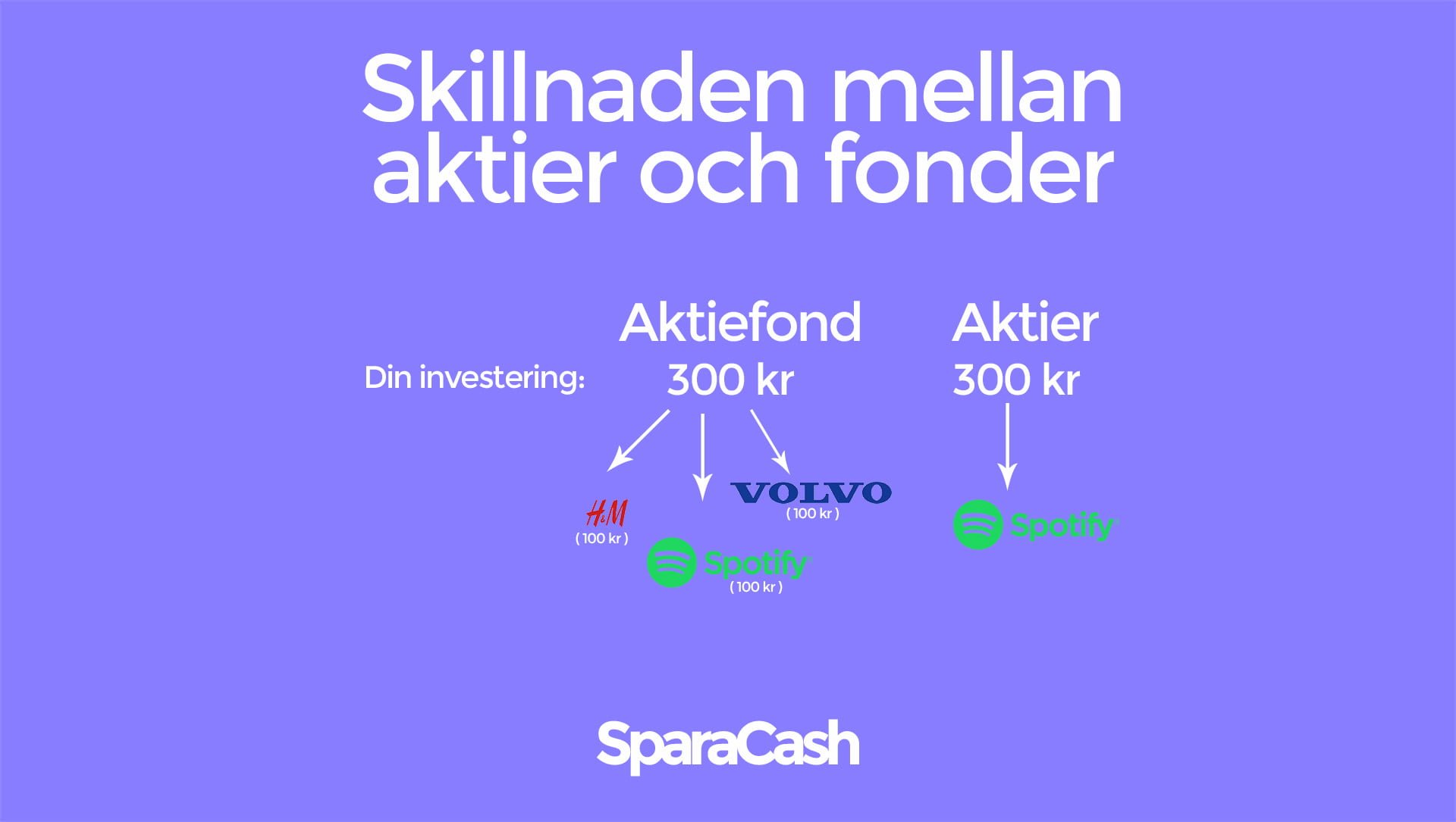 Aktiefonder