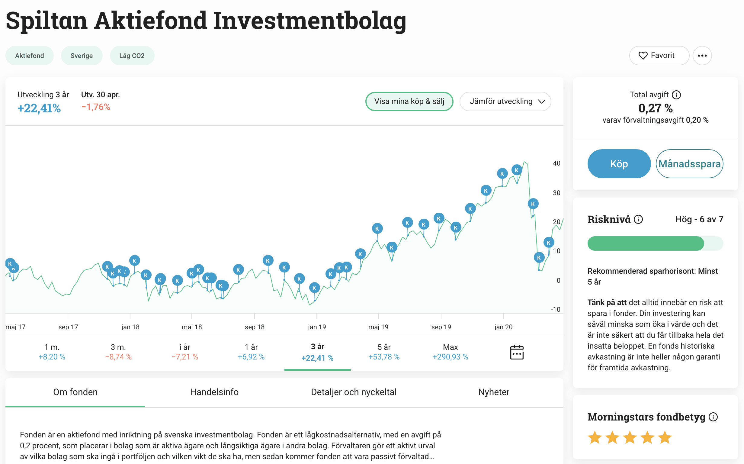 Mitt fondsparande i fonden Spiltan Aktiefond Investmentbolag