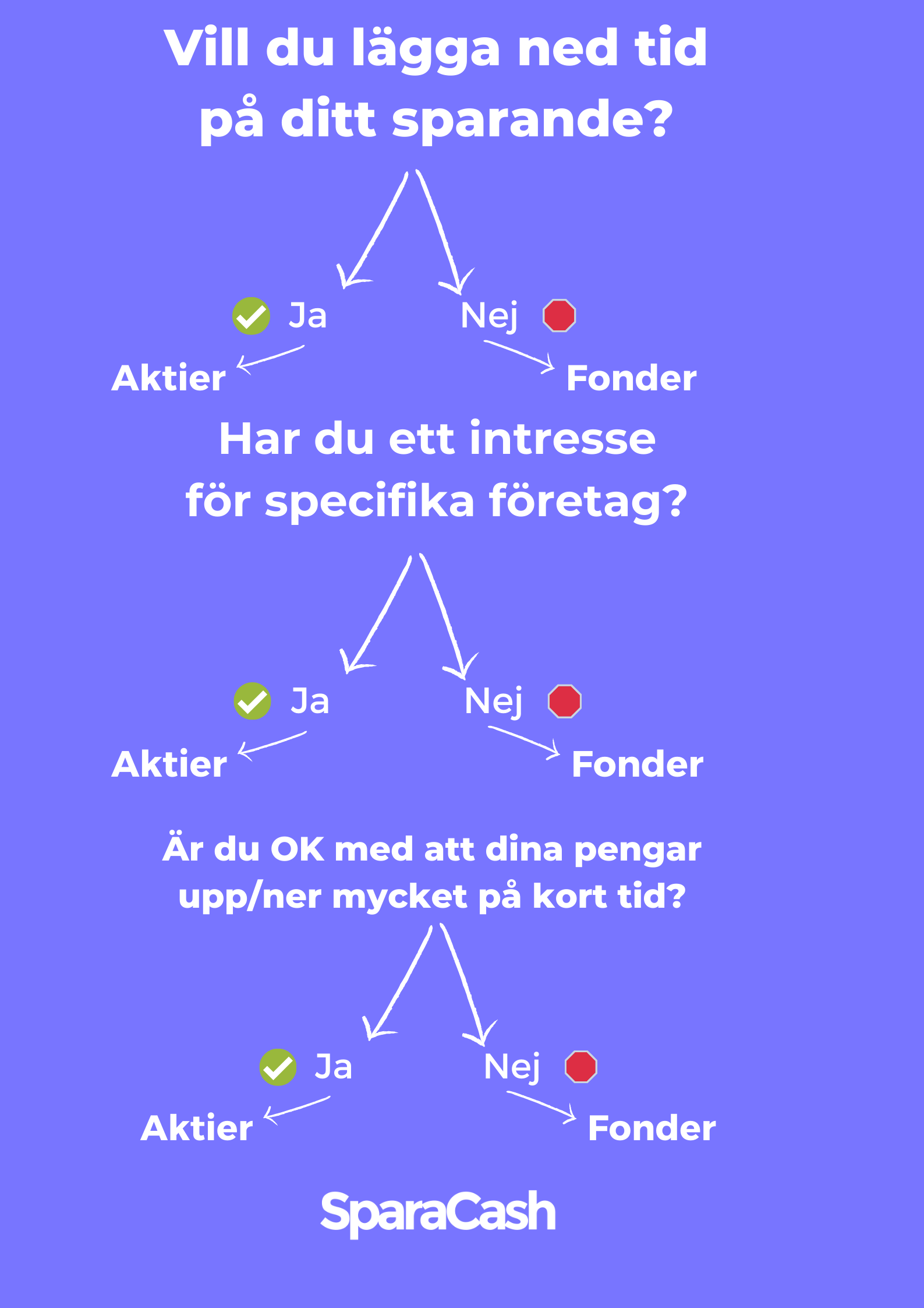 Fonder eller aktier