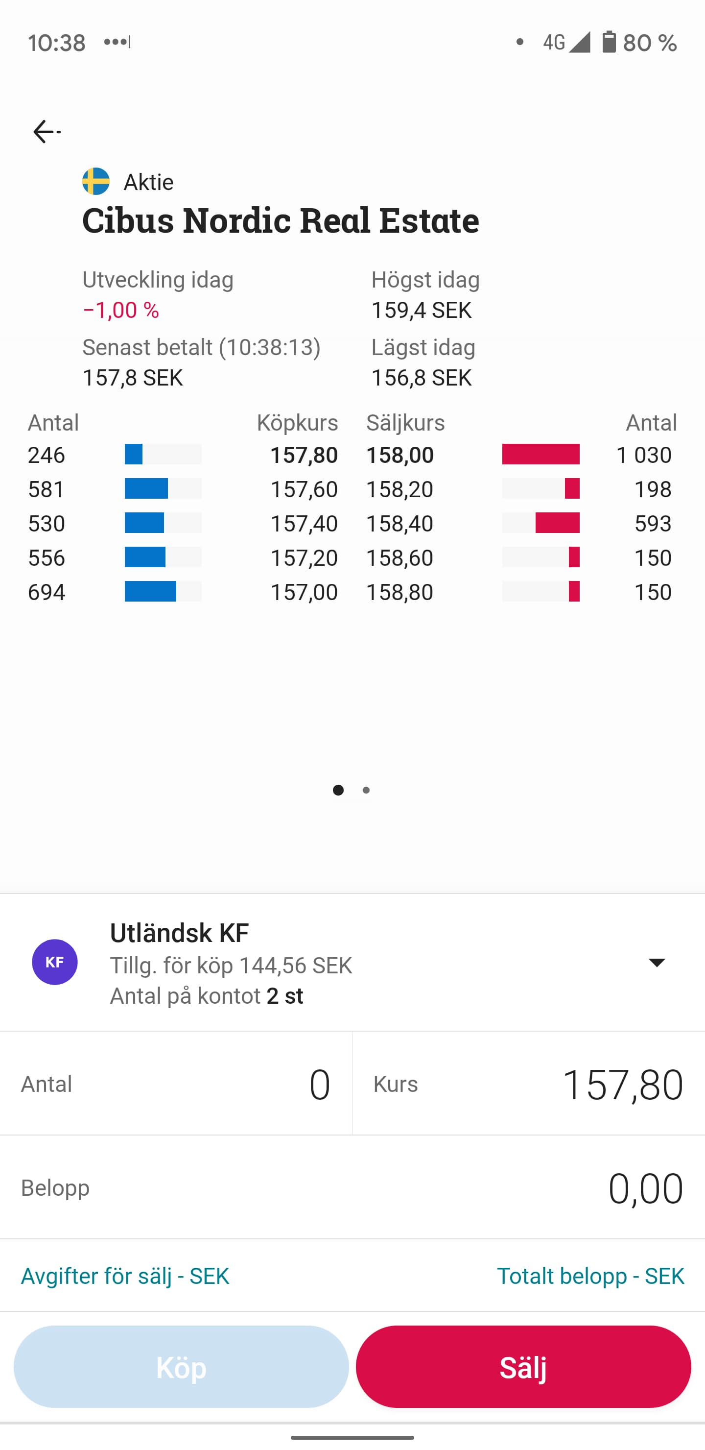 Orderdjup när du köper aktier