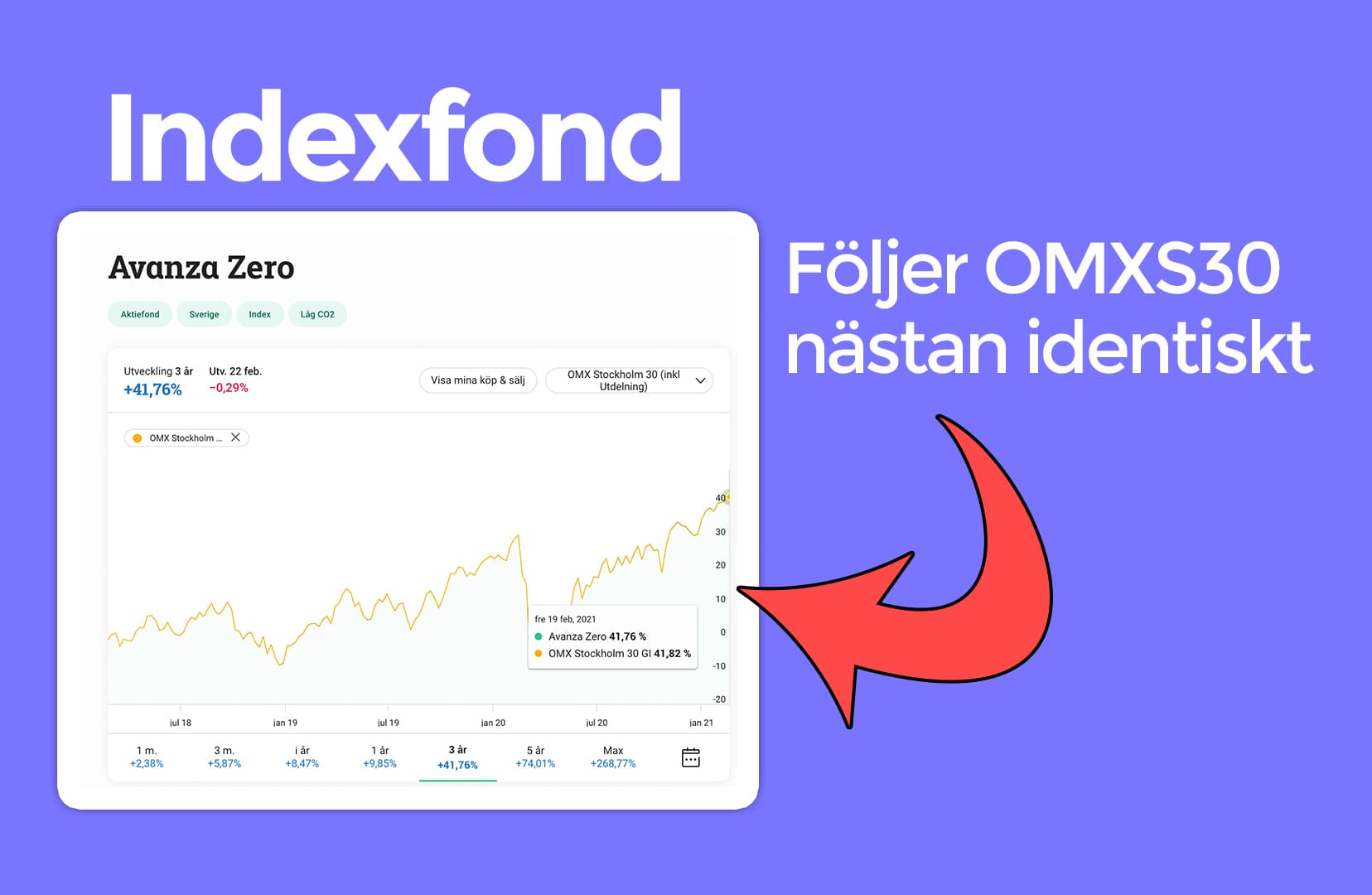 indexfond omxs30