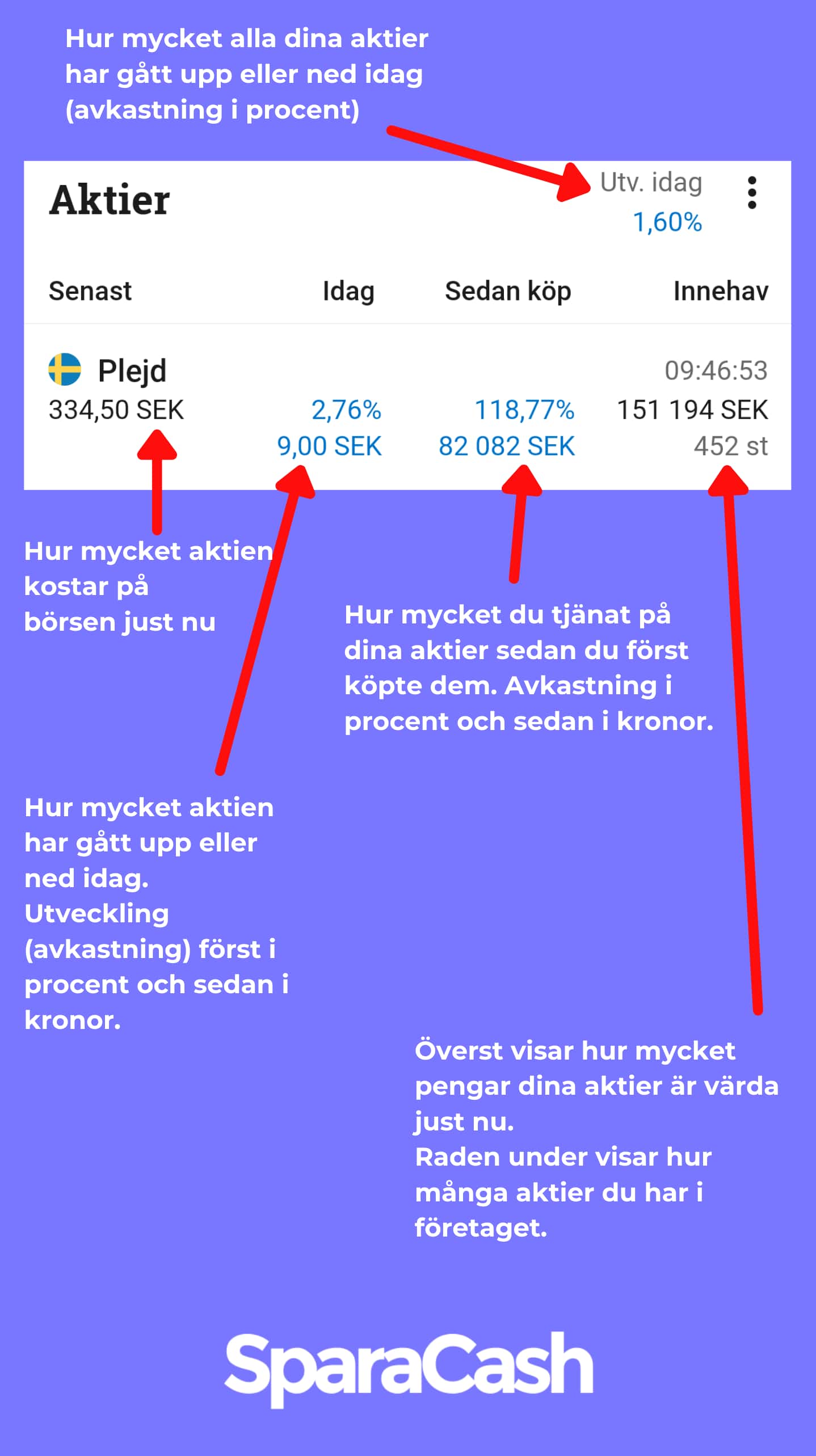 Aktieöversikten efter att du köpt aktier på Avanza