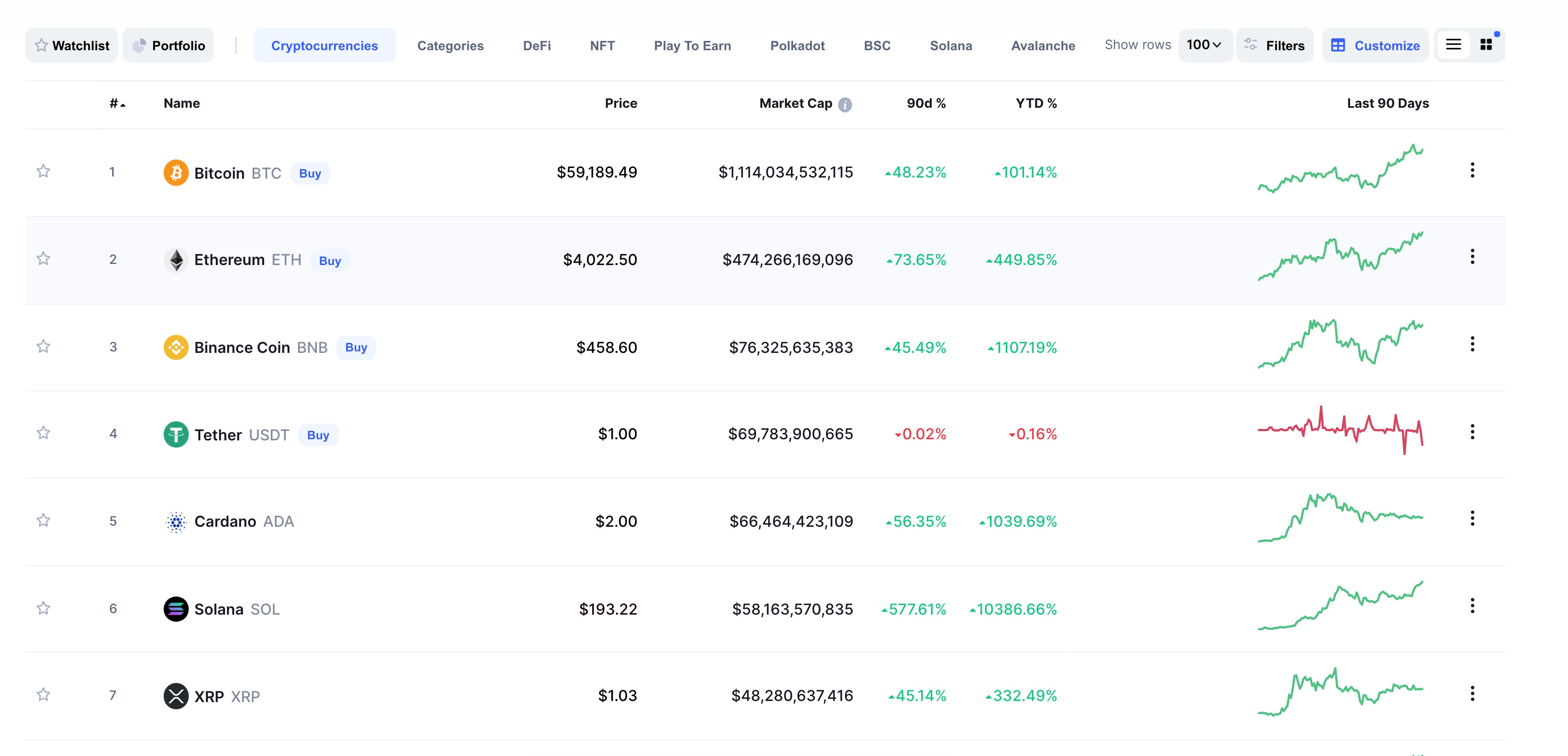 Köpa Ethereum
