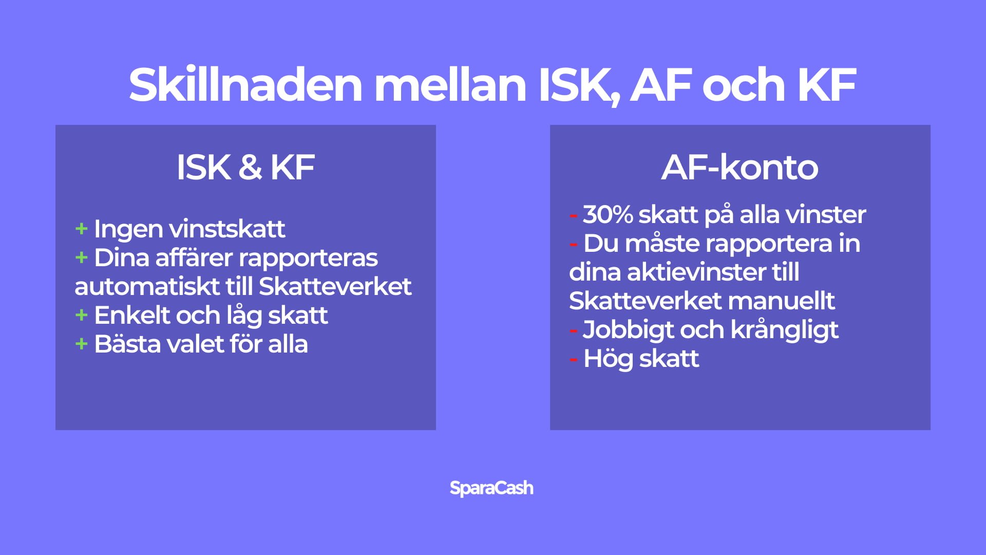 Skillnaden på ISK och AF och KF