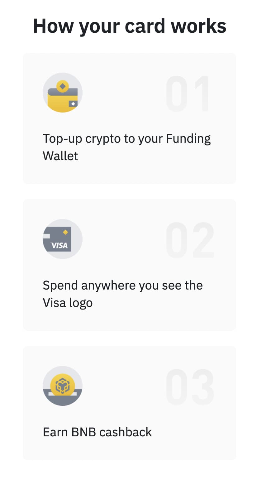 Binance Card