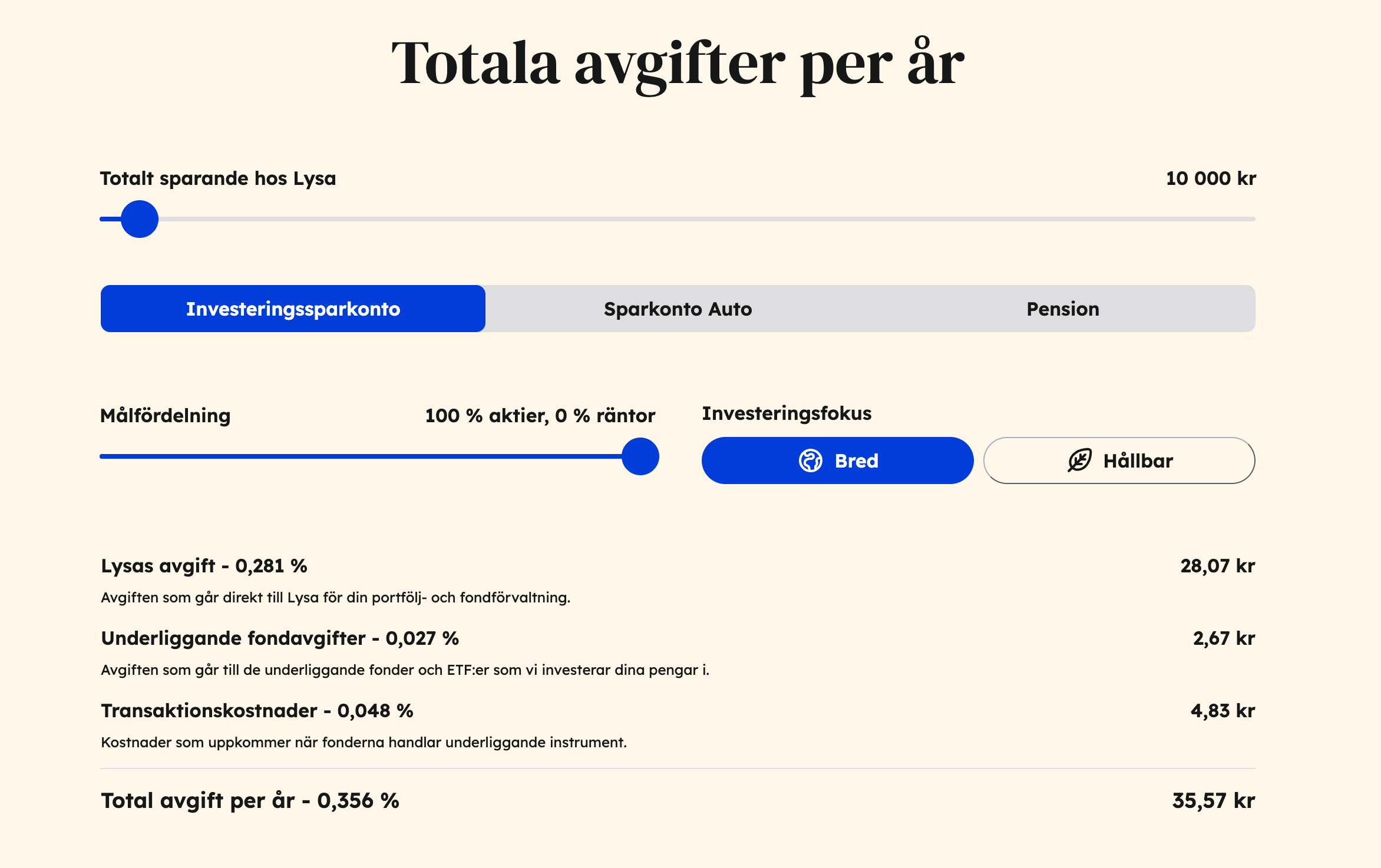 Lysas avgifter: 0,356 % per år vid 100 % aktier