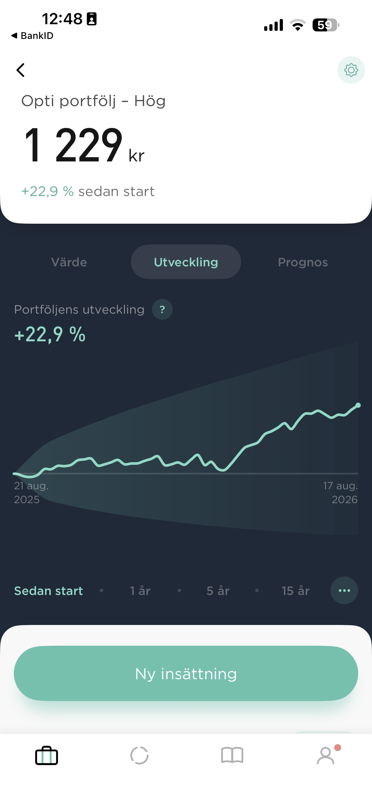 Min Opti-portfölj: +22,9 % sedan start